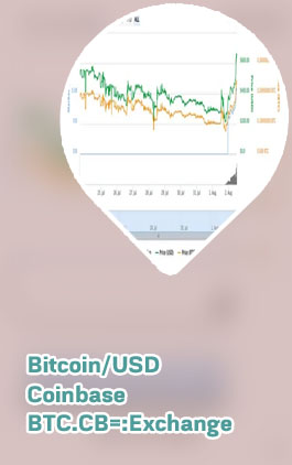 Bitcoin price chart live