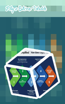 How are cryptocurrencies valued